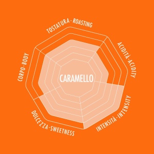 Cafea Moka Bialetti Perfetto cu Aroma de Caramel 250 gr - Img 4