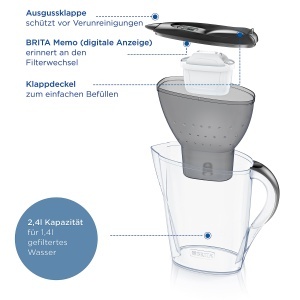 Cana filtranta BRITA Marella cu cartus MAXTRA PRO, 1.4 litri, spatiu pentru frigider - Img 3