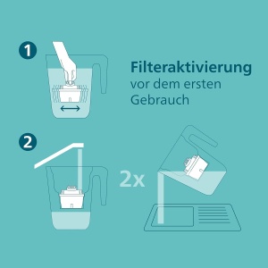 Canistra filtrare apa Philips Antikalk, 2.6L, timer digital, 50 reducere duritate - Img 6
