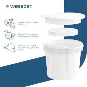 Carafa cu filtru de apa din sticla Wessper, 1 litru, Carafa de apa cu filtru de apa cu micro disc, Carafa de sticla cu capac, pentru apa filtrata si bauturi reci, fara BPA - Alb - Img 2