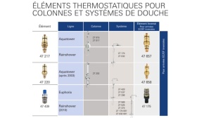 Cartus Termostat GROHE 47439000, Compact, 12 Zoll, Durabil - Img 2