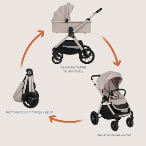 Carucior 2 in 1 Lionelo Layla cu Babywanne si Sportsitz, 0-4 ani, pana la 22 kg - Img 2