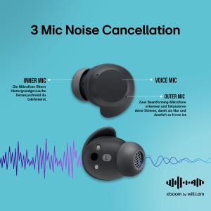 Casti audio LG xboom Buds, Bluetooth 5.4, ANC, Negru - Img 6