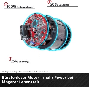 Cheie de impact cu acumulator profesionala Einhell IMPAXXO 18/400 Power X-Change (Li-Ion, 18 V, 400 Nm, cutie de viteze cu 3 trepte, motor fara perii, livrare fara baterie si incarcator) - Img 6
