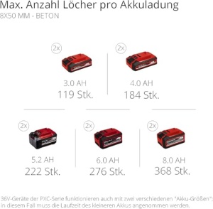 Ciocan rotopercutor cu acumulator Einhell Herocco 36/28 Power X-Change (Twin-Pack, gaurire/gaurire cu percutie/daltuire cu/fara fixare, 3,2 Joule, fara perii, SDS+, incl. E-Box, fara baterie/incarcator) - Img 3