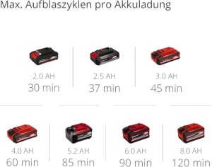Compresor cu acumulator Einhell PRESSITO 18/21 Power X-Change (18 V, max. 10,5 bari, putere de aspirare 21 l/min, turatia motorului 18000 min^-1, fara ulei, fara baterie) - Img 10