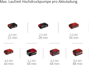 Compresor fara fir Einhell PRESSITO 18/25 Power X-Change (18 V, max. 11 bar, incl. 3 buc. Set adaptoare, inclusiv furtun de inalta presiune de 71 cm si furtun de joasa presiune de 1,6 m, fara baterie) - Img 9