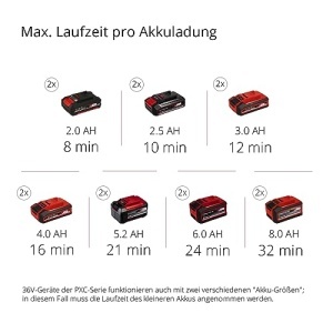 Compresor portabil Einhell TE-AC 368 Li OF Set-Solo 36V 8 bar pompa fara ulei - Img 11