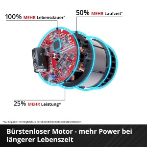 Dispozitiv de ridicare cu acumulator Einhell TE-EH 18250 Li BL, 125 kg 250 kg, 12 m - Img 6