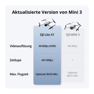 Drona DJI Lito X1 Fly More Combo, 3 acumulatori, RC 2, 15 km transmisie video - Img 6