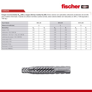 Dulbe Universale Fischer UX 6 x 35 mm, 100 bucati, Nylon - Img 7