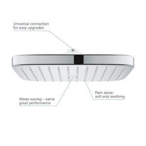 Dus Grohe Vitalio Comfort 250, 250 mm, 1 jet, 8 lmin - Img 3
