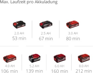 Einhell Trimmer gard viu cu acumulator GC-CH 18/40 Li Solo Power X-Change (18 V, lungime de taiere 40 cm, distanta dinti 13 mm, maner ergonomic, fara baterie) - Img 10
