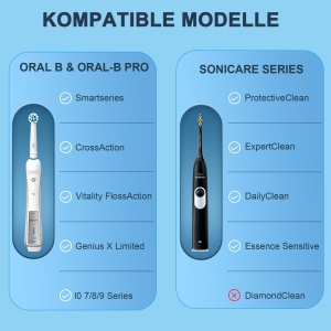 Etui pentru periuta electrica SURFOU, compatibil cu Oral-B si Philips Sonicare, negru - Img 3