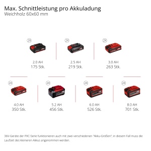 Ferastrau cu acumulator Einhell TE-SM 3610 L Li-Solo, putere mare, pentru taiere precisa - Img 12