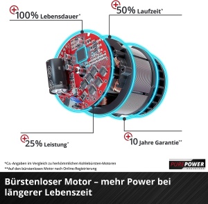 Ferastrau cu lant cu acumulator Einhell FORTEXXA 18/30 Power X-Change (Li-Ion, 18V, motor fara perii, bara de 30 cm, max. 4.300 min-1, fara baterie si incarcator) - Img 6