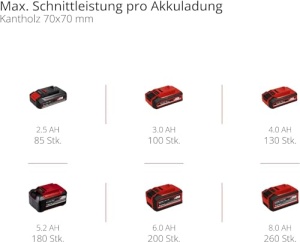 Ferastrau cu lant cu acumulator Einhell GE-LC 18/25 Li-Solo Power X-Change, functioneaza cu baterii (litiu-ion, 18V, bara/lant de calitate OREGON, protectie impotriva reculului, stift de prindere a lantului, fara baterie si incarcator) - Img 11