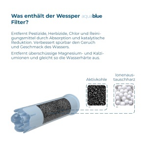 Filtru apa Wessper Aqua Blue compatibil cu Jura Impressa - 6 bucati - Img 2