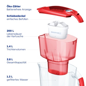 Filtru de apa AQUAPHOR Amethyst B219 cu cartus MAXFOR Tehnologie Aqualen BPA-free - Img 4