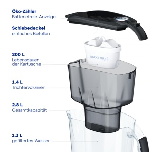 Filtru de apa Aquaphor Amethyst Negru 28L cu cartus MAXFOR BPA-free - Img 4