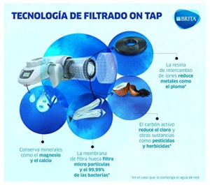 Filtru de apa BRITA On Tap Cartus 600 Litri Reducere Clor si Metale Grele - Img 10