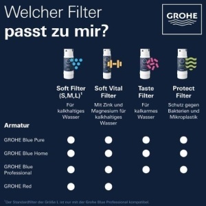 Filtru de apa GROHE Blue 40691002, capacitate 400l, cu Magneziu si Zinc - Img 8