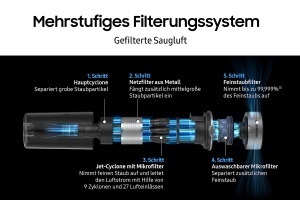 Filtru de praf Samsung VCA-SHF90VT pentru aspiratoare Jet 90757060, culoare argintie - Img 2