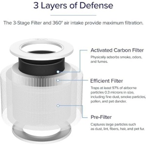 Filtru de schimb pentru purificator de aer LEVOIT Core Mini, 3 in 1, carbune activ de inalta eficienta, Core Mini-RF, 1 bucata, alb - Img 8