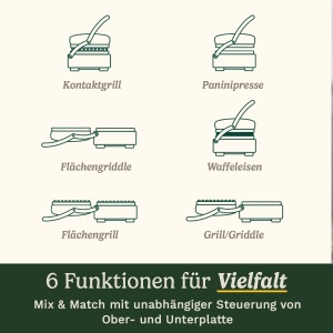 Grill electric Cuisinart 6-in-1 cu placi antiaderente, digital, multifunctional - Img 3