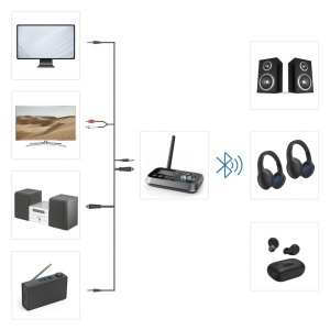 Hama Bluetooth Adapter 2in1 Transmitter si Receiver cu Conexiune Aux si Optical - Img 5