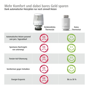 Hama Termostat Smart pentru Radiator Alb Control prin Aplicatie Economisire Energie - Img 7