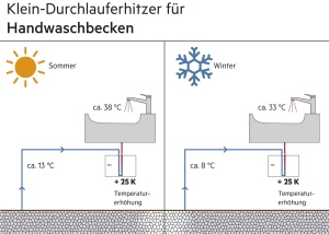 Incalzitor de apa instantaneu AEG MTH 350 OT, 3,5 kW, cu robinet pentru chiuveta - Img 6