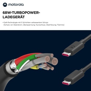 Incarcator rapid Motorola 68W TurboPower USB-C, negru, compact - Img 5