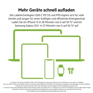 Incarcator USB-C Belkin 65W, 2 porturi, rapid, cu tehnologie GaN, negru - Img 3