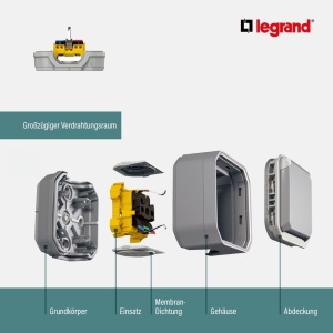 Intrerupator umed Legrand Plexo 10A, 250V, IP55, culoare antracit - Img 4