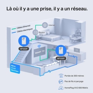 Kit Powerline Mercusys MP300P, 600 Mbps, 2 adaptoare, priza integrata - Img 8