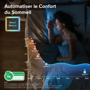 LEVOIT Ventilator turn cu telecomanda 92 cm ventilator puternic silentios 23 dB 3 moduri 5 viteze oscilatie 90 deg cronometru 12 ore afisaj LED clasic - Img 5