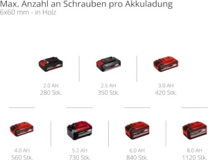 Masina de gaurit si insurubat Einhell TP-CD 1880 Li-i BL Solo 18V Brushless 80Nm - Img 11