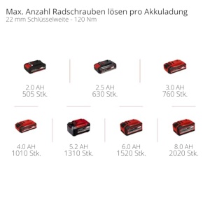 Masina de insurubat Einhell TE-CW 18 Li BL Solo 18V 215 Nm LED fara acumulator - Img 11