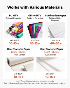 Masina de Transfer VEVOR 5-in-1 29x38cm 1000W - Img 5