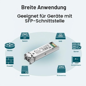 MiniGBIC Modul TP-Link TL-SM311LS pentru extinderea distantei LAN - Img 4
