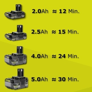 Nebulizator electric RYOBI RY18FGA-0, 18V, 4,5 m raza, 7,2 lh - Img 3