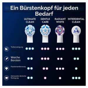 Perie de schimb Oral-B iO Ultimate Clean, 8 bucati, alba, pentru indepartarea placii dentare - Img 9