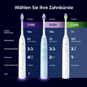 Periuta de dinti electrica Philips Sonicare 5300, periuta de dinti sonica cu 2 niveluri de intensitate, control presiune, EasyStart, Smartimer si BrushPacer, alb, model HX7108/04 [Tehnologie noua] - Img 8