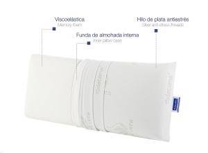 Perna Viskoelastica Todocama Todolit, 75 cm, 2 bucati, Alb - Img 6