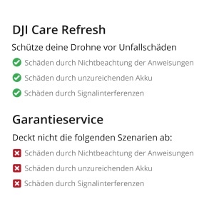 Plan de protectie DJI Care Refresh 1 an pentru drona Lito X1 - Img 4