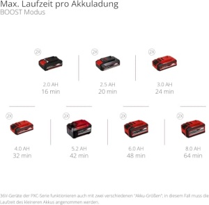 Pompa automata de gradina Einhell AQUINNA 3638 F LED 36V ECOBoost - Img 12