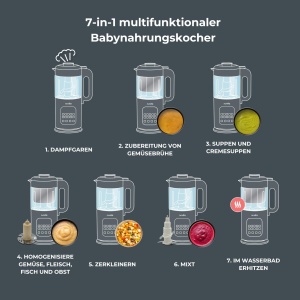 Preparat de mancare pentru bebelusi Nuvita 7-in-1, 700W, cu autocuratare - Img 2