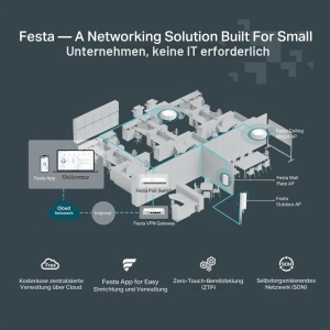 Punct de acces TP-Link Festa F65, WiFi 6 AX3000, 4 porturi Gigabit, PoE - Img 9