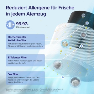 Purificator de aer Levoit Core 200S, 3-in-1 cu filtru HEPA, alb, pentru camere de pana la 31.5 m - Img 5